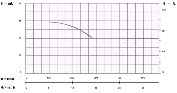 อัตราการใช้งาน {rsProduct.catPro_name} {rsProduct.brand_name} {rsProduct.product_name}